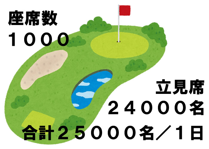 ゴルフのチケットの購入方法は 枚数は 価格は 小江戸五輪会場川越ゴルフ応援