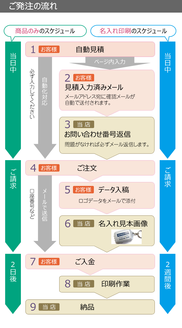 全体の流れ紹介