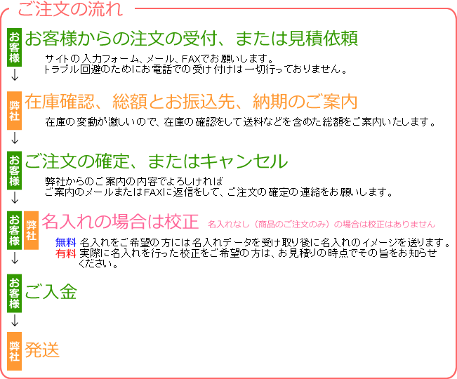 注文の流れ図 注文の流れ図